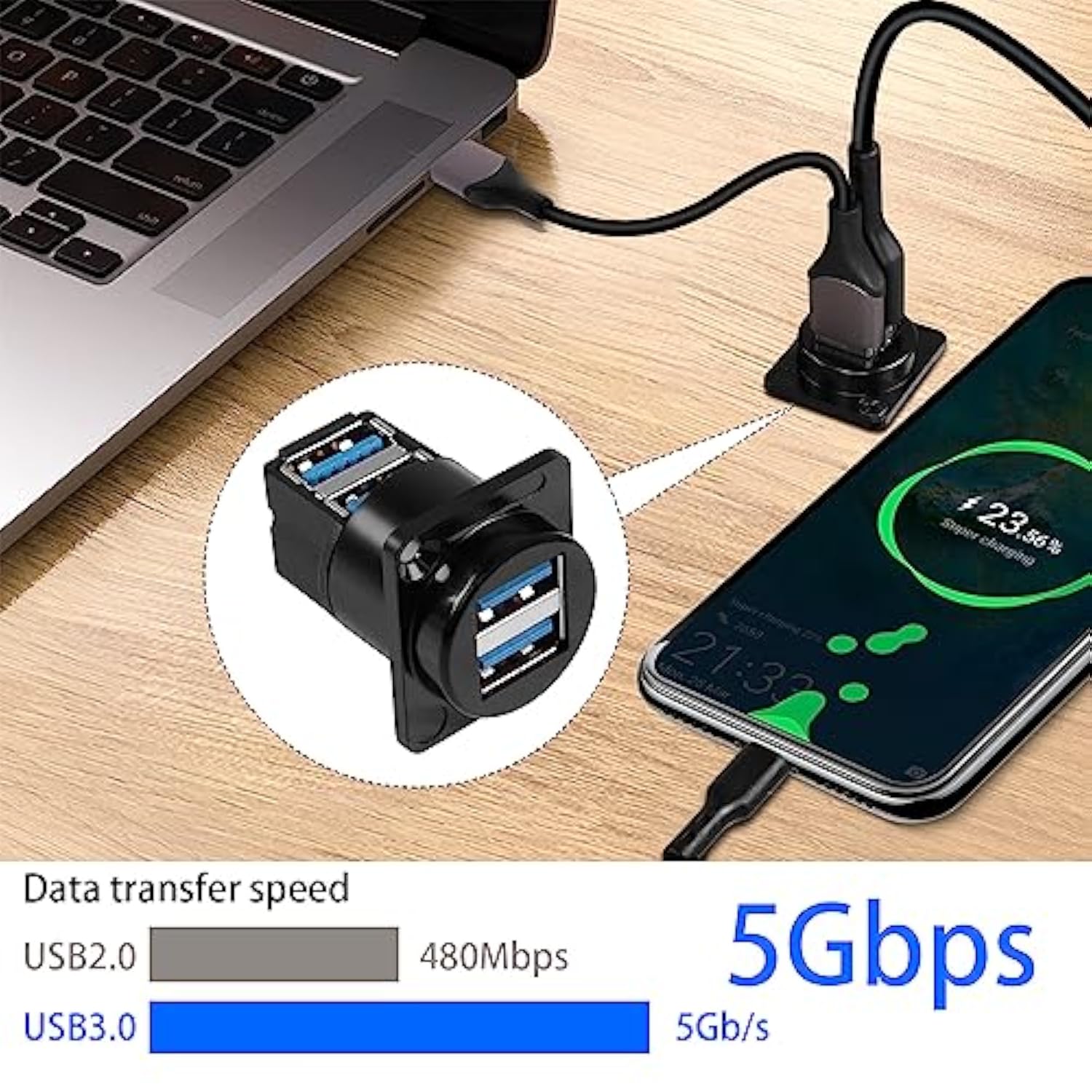 Dual Usb 3.0 Panel Mount 90° Angle Adapter 5Gbps Usb3.0 2 Female To 2 Female R
