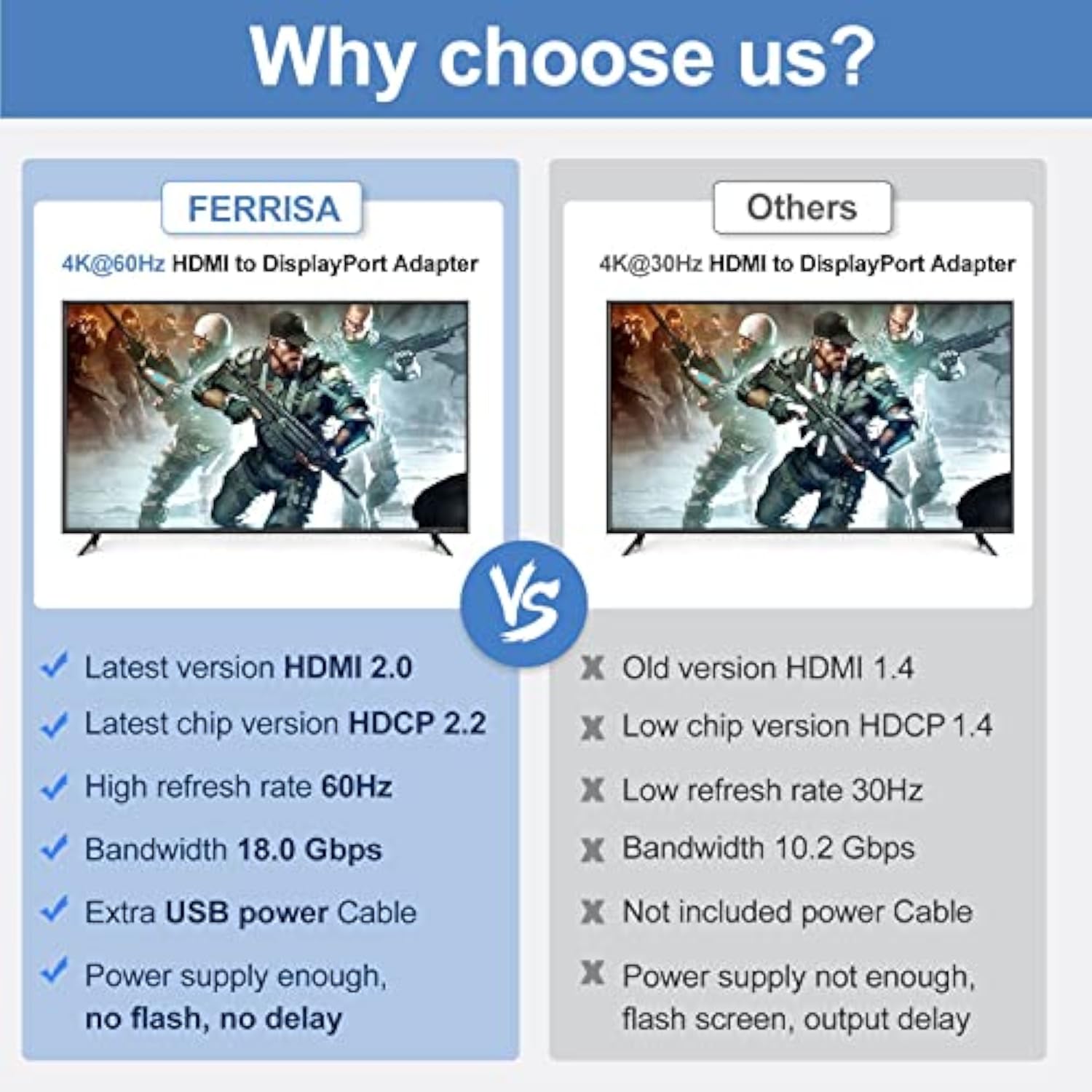 Hdmi To Displayport, Ferissa Hdmi To Displayport Cable Adapter, Hdmi Male To D