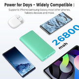26800Mah Portable Charger Power Bank, Dual Usb W/Usb-C Fast Charging Battery Pack Charger For Iphone 16 15 14 11 Pro Max Xs Xr, Ipad,Airpods,Samsung S22 S23, Google Pixel 6, Android Phone Etc-Green