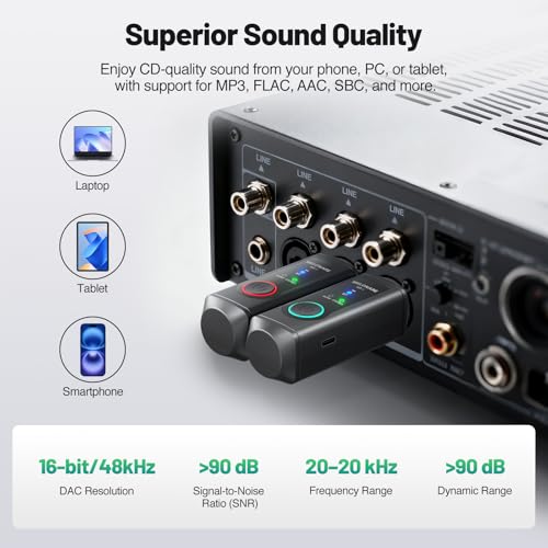MB-1 Wireless XLR Bluetooth Receiver, 15-Hour Battery Life, BT 5.3, High-Fidelity Audio, Mono/Stereo Mode, 150ft Range, Bluetooth Adapter for
