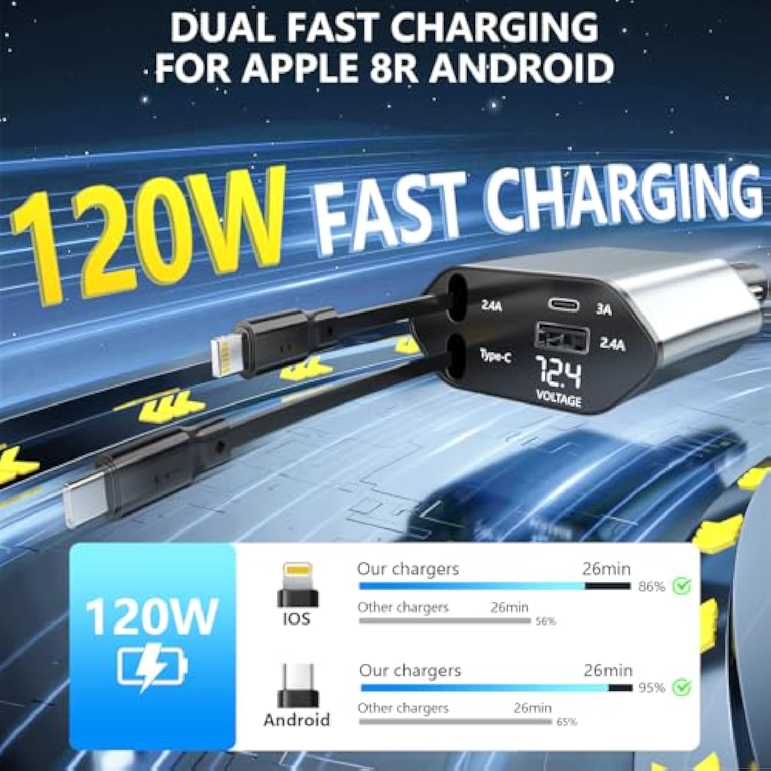 Retractable Car Charger, 120W 2.7Ft Retractable Cables And 4 Electronic Ports, Car Accessories Compatible For Ios & Android Cell Phones All Device Charging