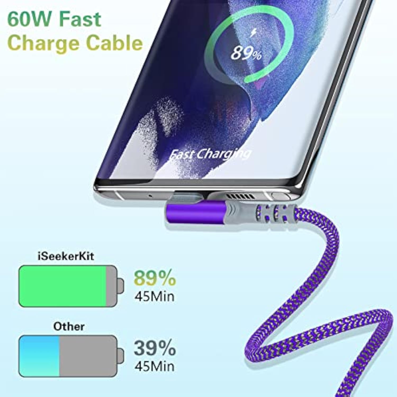 ?5-Pack? Usb C Cable,10Ft 3.1A Type C Charger Fast Charging Cable Nylon Braided Right Angle Usb C Charging Cable Compatible With Samsung S22,Ipad Pro 12.9 Air Mini Macbook Air,Pixel 7