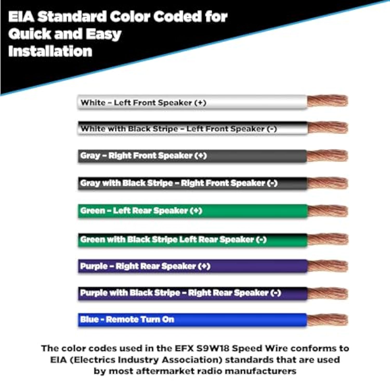 SCOSCHE EFX S9W18-20B 9-Wire 18-Gauge OFC Speaker Cable - 20ft, Multi-Conductor Speed Wire for Car Audio Systems - 18 AWG Oxygen-Free Copper