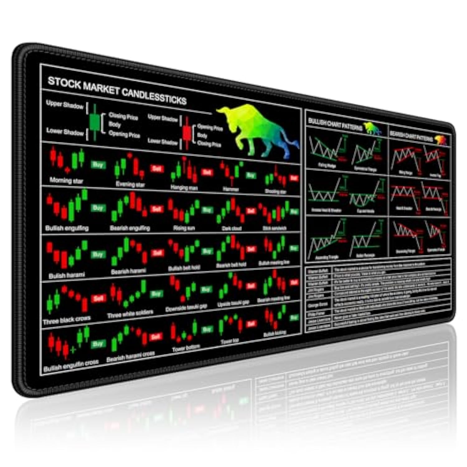 Stock Market Cheat Sheet Desk Pad, Large Gaming Mouse Pad, Big Xxl Computer Keyboard Shortcuts Keys Mat For Desktop, Office Accessories Desk Mat For Keyboard And Laptop, 31.5 X 15.7In, Black