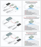 Fiber To Ethernet Converter | Open Sfp Slot Gigabit To Rj45 10/100/1000 Fiber Media Converter | Plug & Play | Universal - Supports All Single / Multi Mode Sfps 1G/100M| Auto-Negotiation | Jumbo Frame