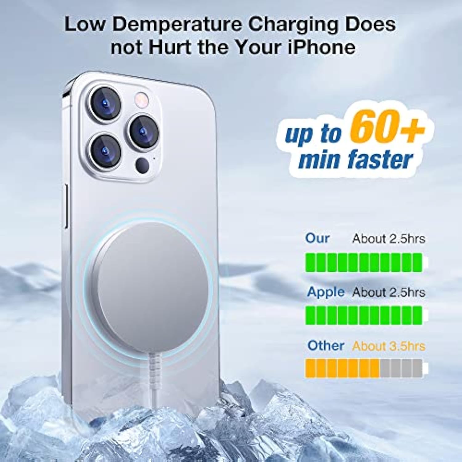 Magnetic Wireless Charger For : Compatible With Magsafe Charger 16 15 14 13 12 Series & Airpods 4 3 2 Pro - Fast 15W Max Charging Pad Strong Magnet, Dual Usb-C/A Ports-Home Office Travel