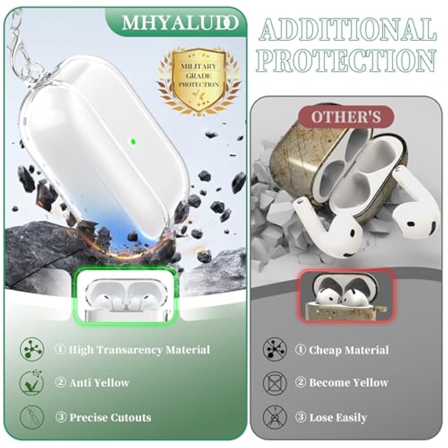 For Airpods Pro 3 Clear Case 2025, Military-Grade Shockproof, Soft Tpu Highly Transparent Anti-Yellowing For Airpods Pro 3 Case With Cleaning Kit & Cute Round Buckle, Clear White