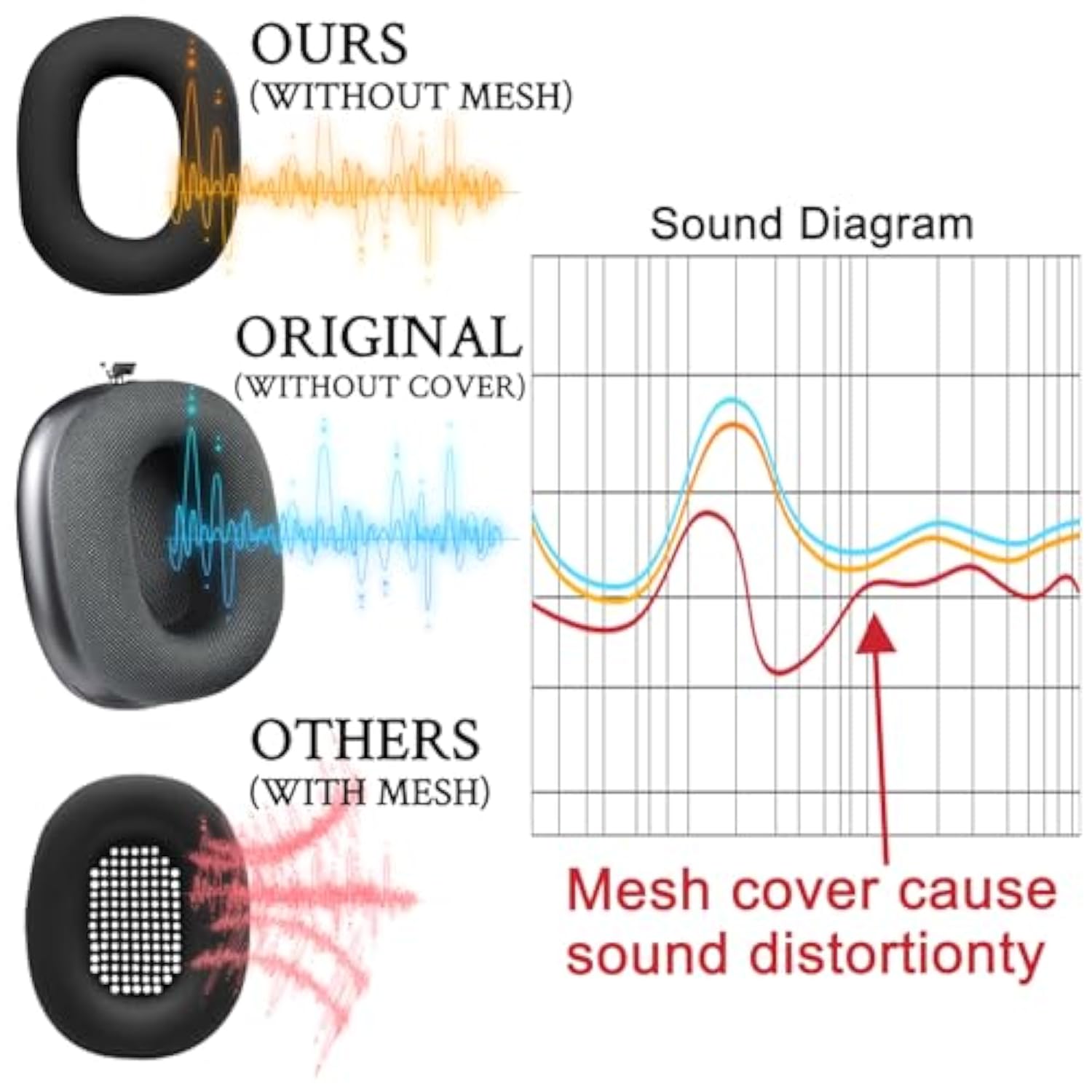 Silicone Ear Pads Cover Protector For Airpods Max Headphones Cushions, Sweatproof, Easily Washable, Rugged Durability - Black