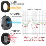 Silicone Ear Pads Cover Protector For Airpods Max Headphones Cushions, Sweatproof, Easily Washable, Rugged Durability - Black