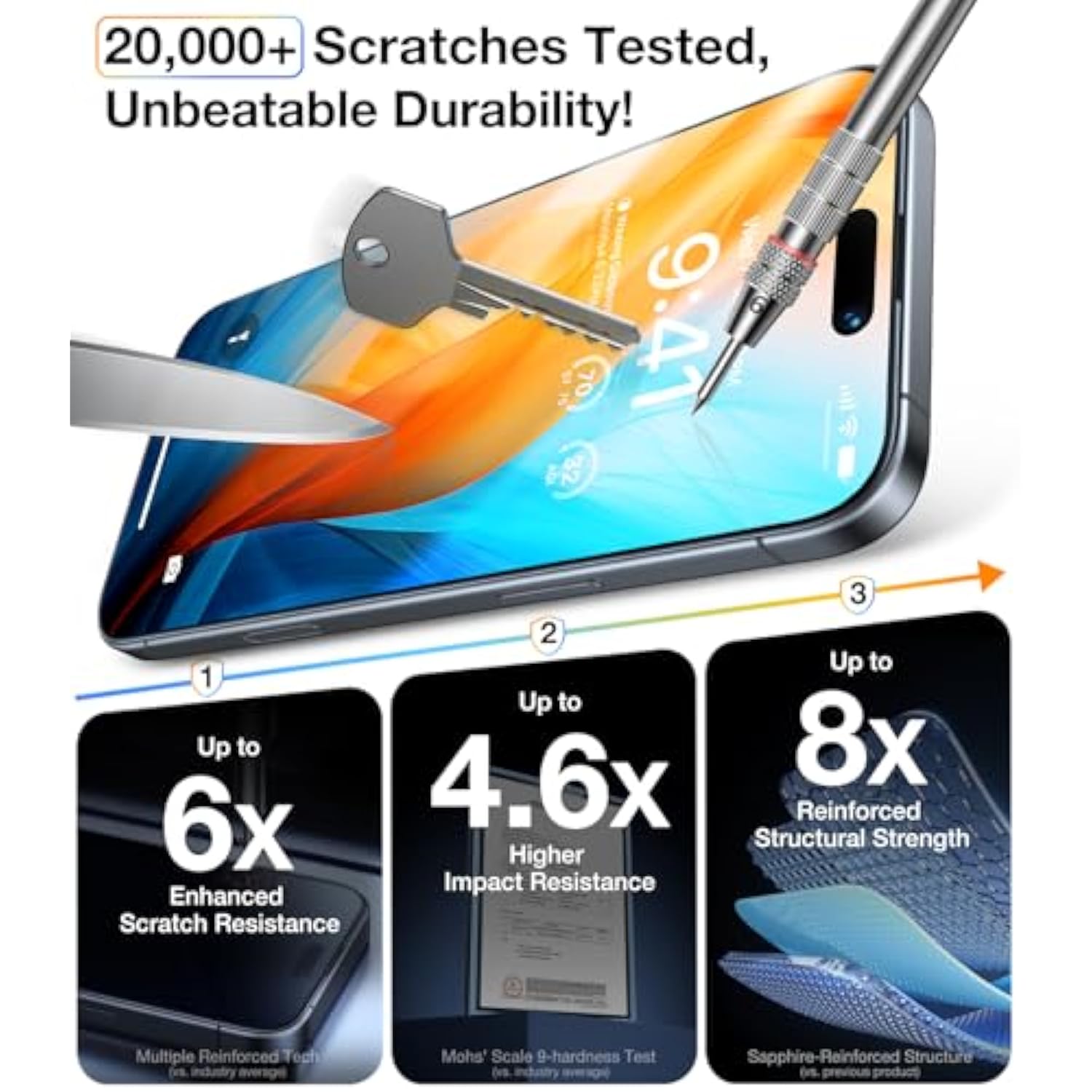 2-Pack Unbreakable 9H+ Screen Protector for iPhone 16 Pro [6.3"], 12FT Drop, Full Coverage