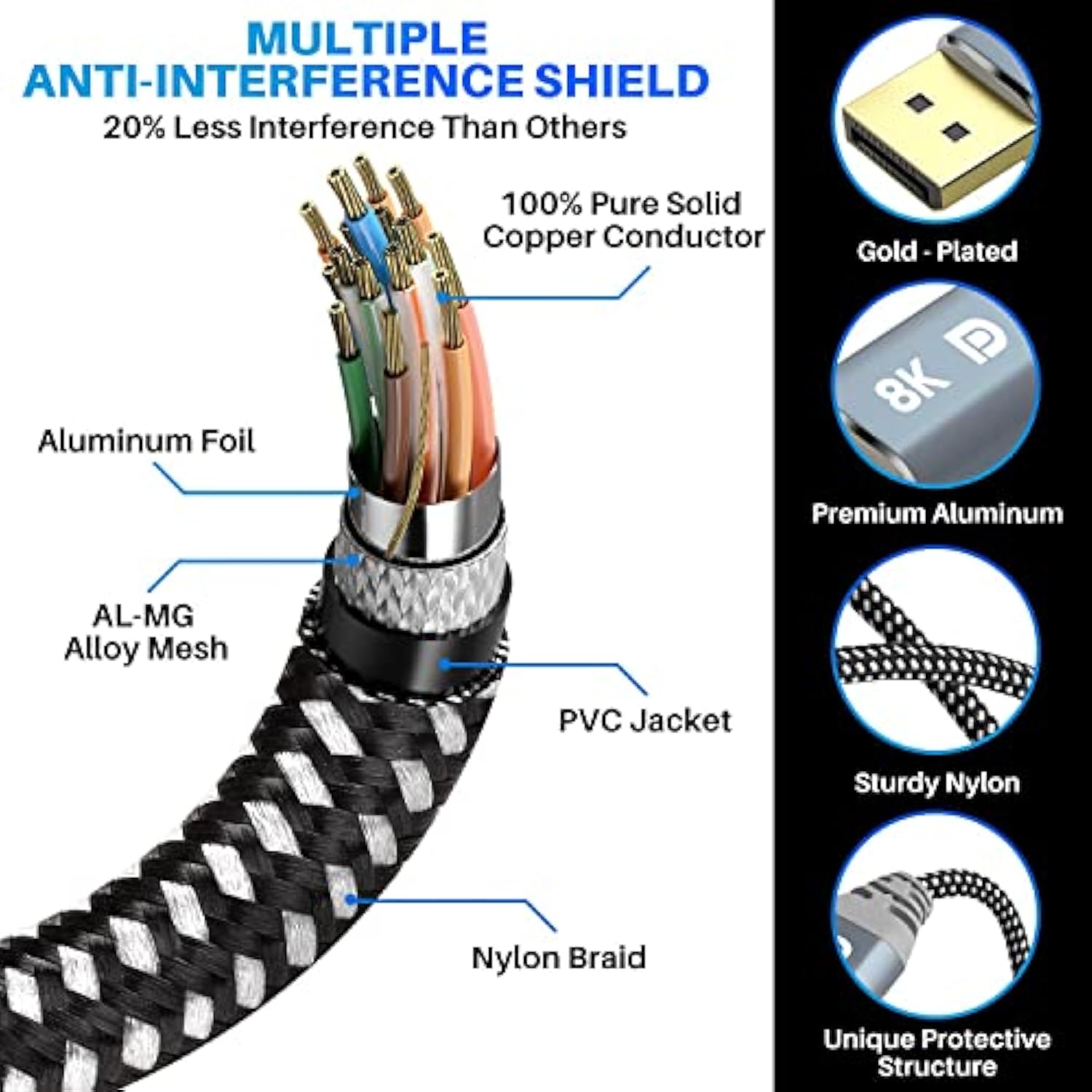 8K Displayport Extension Cable 3 Feet/2 Pack, Braided Dp To Dp Extended 1.4 Co