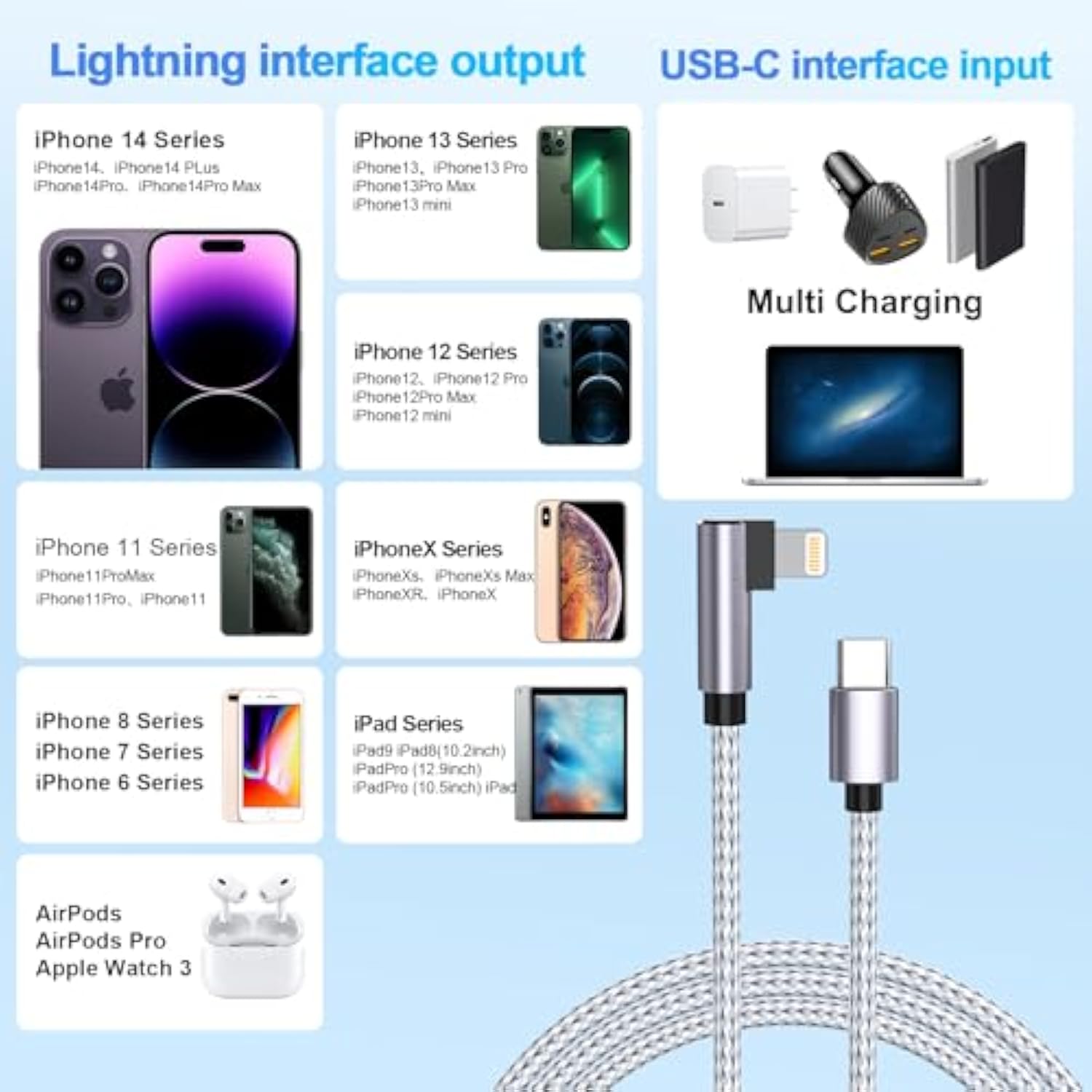 16Ft Extra Long Right Angle Usb C To Lightning Apple Iphone Charger Cable,90 Degree L-Shaped 5M Nylon Braided Pd Fast Charging Cable Data Sync Cord For Iphone 14/13/Pro/12/Max/11/X/Xs/Xr/8/Ipad?Mfi?