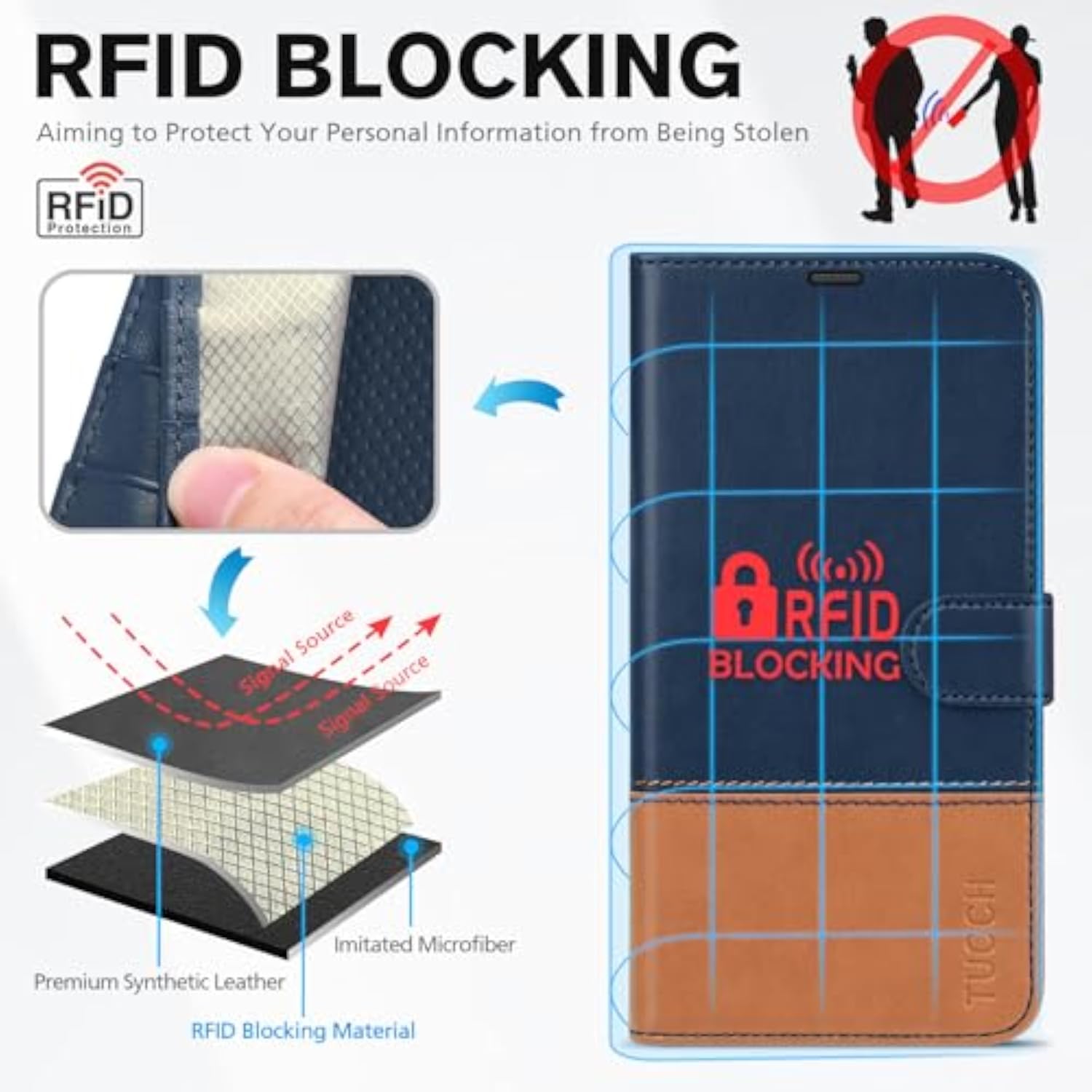 TUCCH Case Wallet for iPhone 14 6.1" RFID Blocking Folio Blue Brown