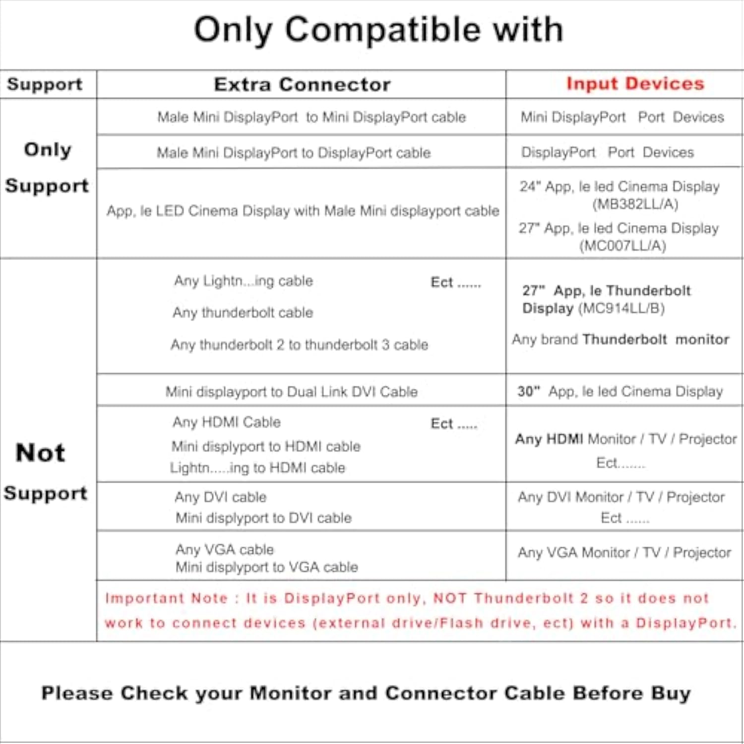 Usb C To Mini Displayport Adapter,Usb-C To Mini Displayport Cable 4K@60Hz & Ny
