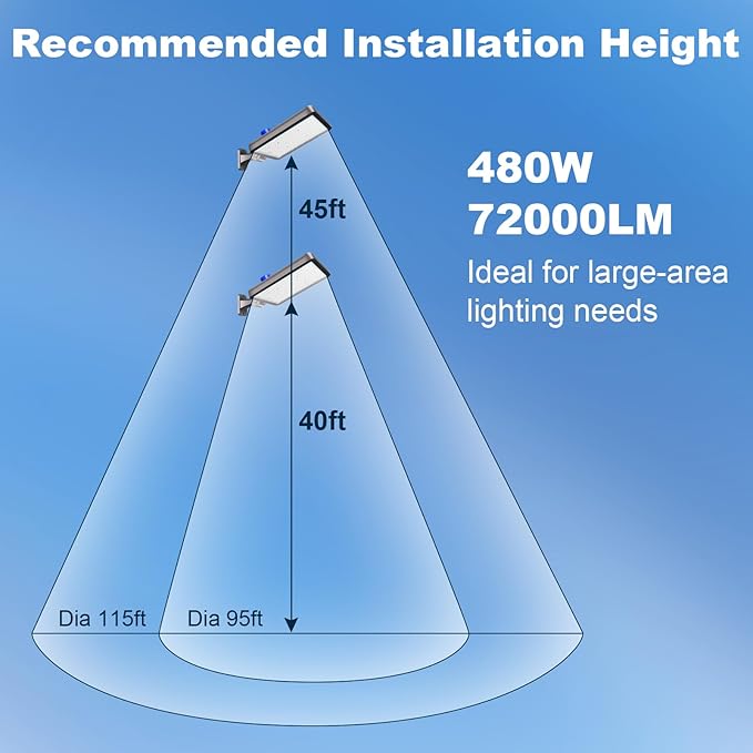 2 Pack LED Parking Lot Lights 480W – 144000LM Commercial Dusk to Dawn Flood Lights