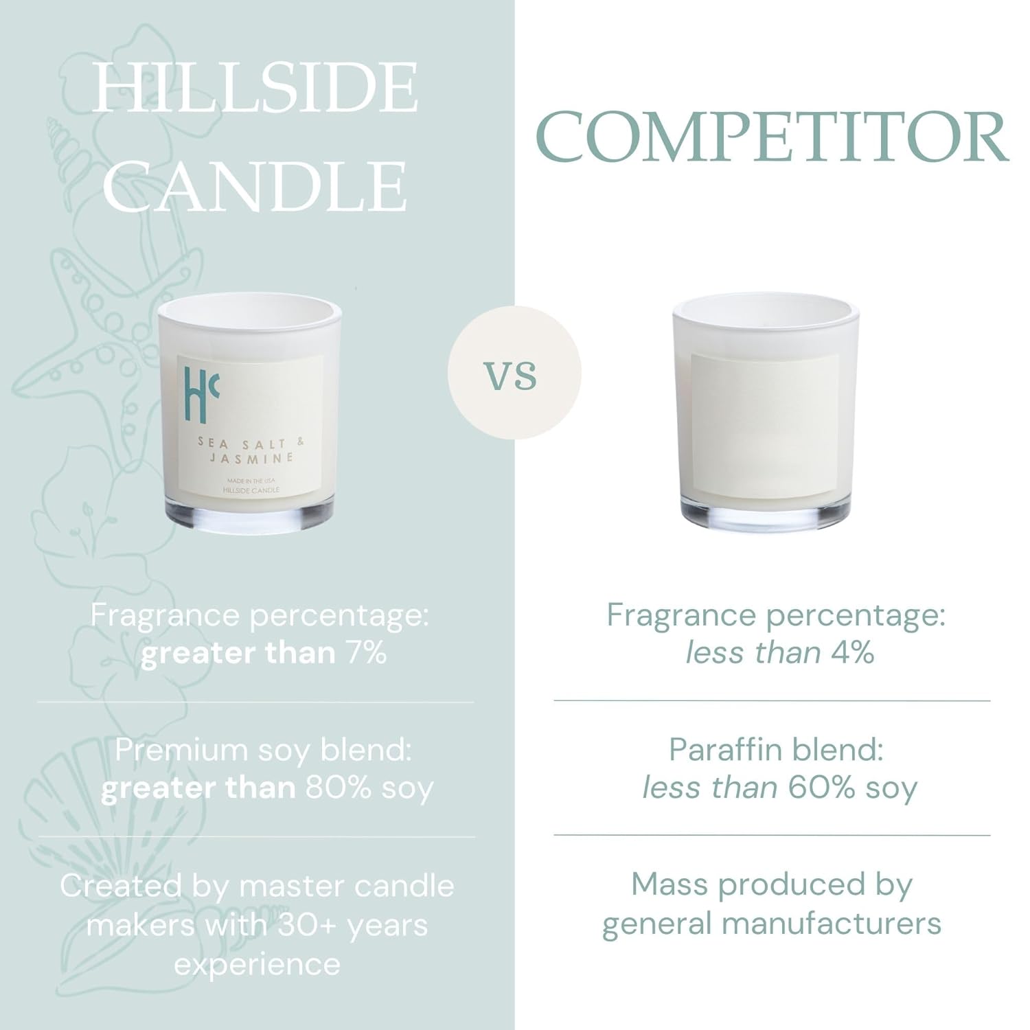 Sea Salt & Jasmine Single Wick Soy Candles, Luxury Scented Candles For Home - Up To 60 Hour Burn Time, Cruelty-Free Soy Wax Blend - Beach Fragrance, Notes Of Jasmine & Sea Salt (9 Oz)