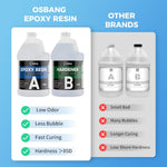 Epoxy Resin 1 Gal, Epoxy Resin Kit For Beginner & Crafter, Crystal Clear Epoxy Resin For Casting, Coating, Jewelry Making & Diy, Hard Type No Bubble Non-Yellowing Deep Pour Resin(0.5 Gal×2)