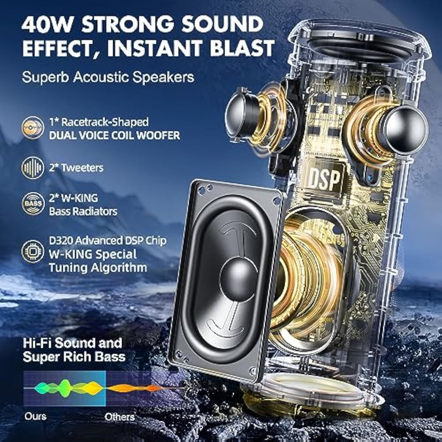 Bluetooth Speaker, Ipx7 Waterproof Portable Speaker Bluetooth Wireless Loud With Dual Voice Coil, Customized Eq App/Deep Bass, 40W 360° Sound Outdoor Shower Speaker, Party Lights/V5.3/Tf/Aux