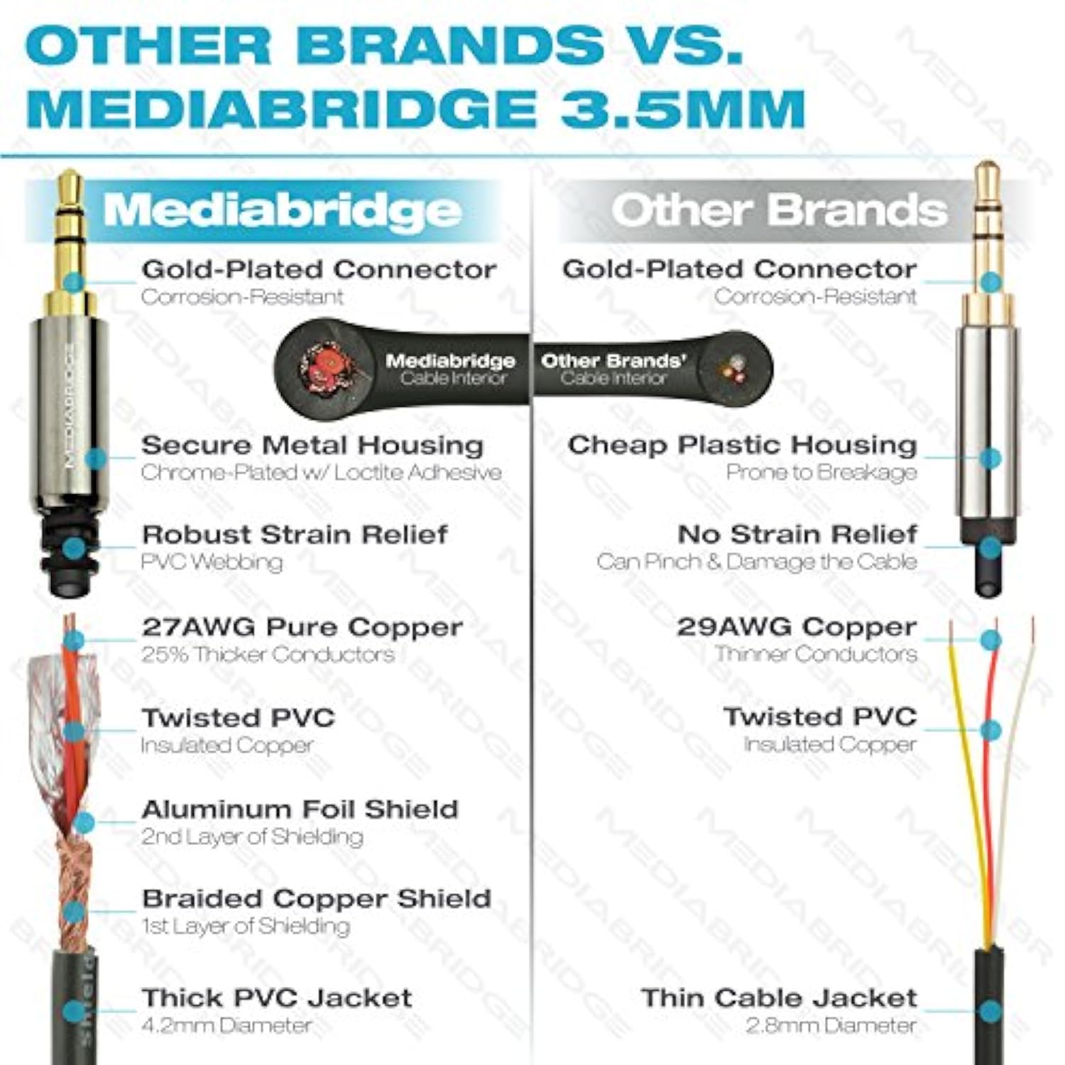 Mediabridge 3.5mm Male To Male Stereo Audio Cable (8 Feet) - Step Down Design for iPhone, iPod, Smartphone, Tablet and MP3 Cases