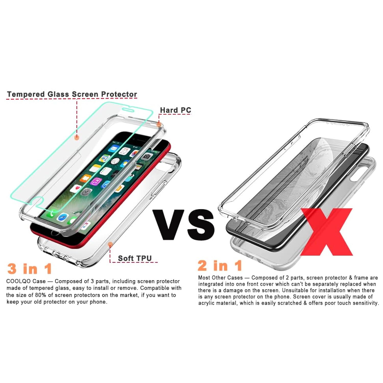 iPhone SE/8/7 Clear Case with Screen Protector Military-Grade Shockproof