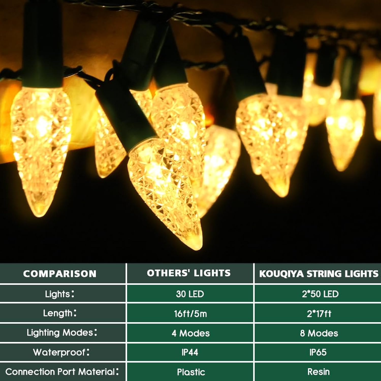 Battery Christmas Lights 2 Pack, C6 50 Led Strawberry Battery Operated String Lights With Auto-Timer 8 Modes, Waterproof