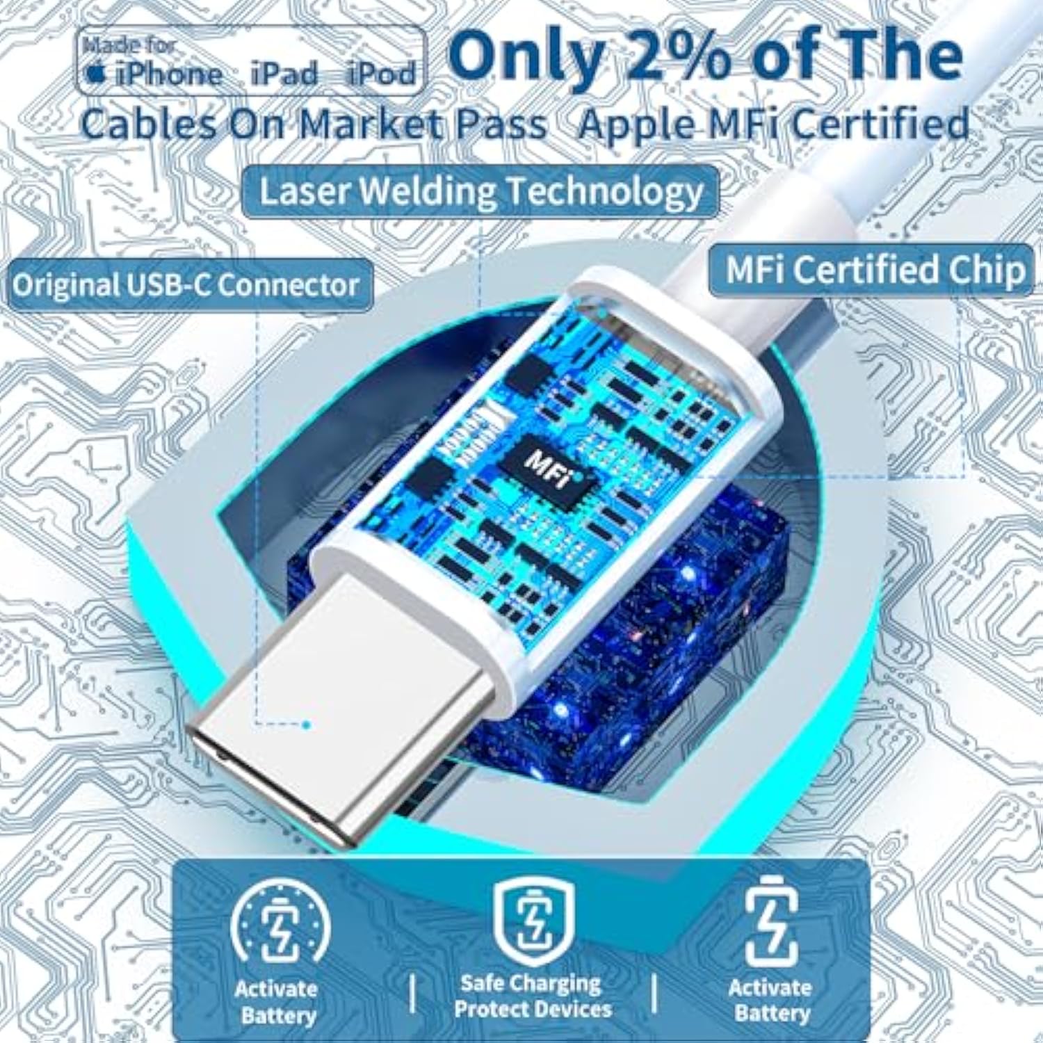 [Apple Mfi Certified] Iphone 16 Fast Car Charger, 4.8A Dual Usb Car Charger Adapter Usb-C Fast Charging Cigarette Lighter With 2Pack Type-C Cable For Iphone 16/16 Pro Max/15/15 Pro/Ipad Pro