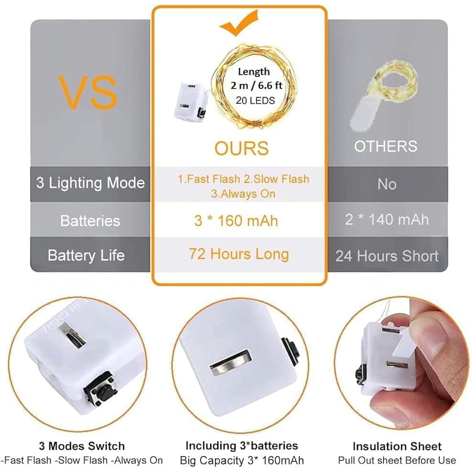 Led Fairy Lights Battery -9 Pack 2M/20 Leds Mini Fairy Lights With Battery,Led Lighting Battery Operated Decoration For