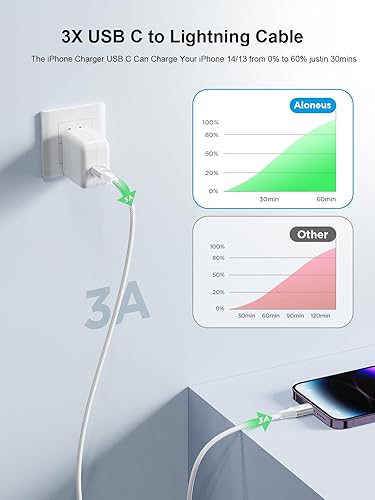 Apple MFi Certified USB C to Lightning Cable 10FT Braided Fast Charging Cord for iPhone 14 13 12 11 iPad