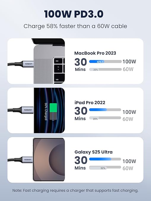 2 Pack USB C to USB C Cable 3.3FT 100W Fast Charging Cord for iPhone 17 16 MacBook Samsung Galaxy S25 Black