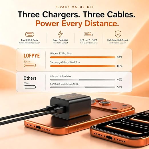 3 Pack 45W USB C Dual Port Fast Charger with 3FT 6FT 10FT USB C Cables Black