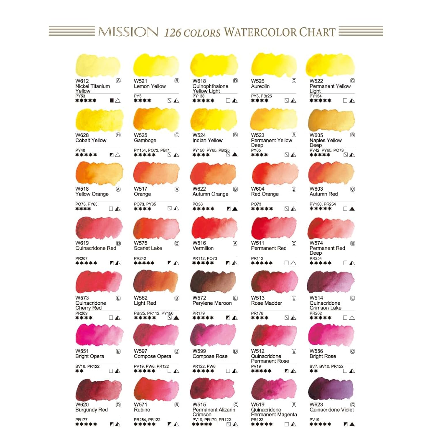 Mission Gold Class Water Color Paint, 15Ml Tube, Raw Sienna #2 (W606)