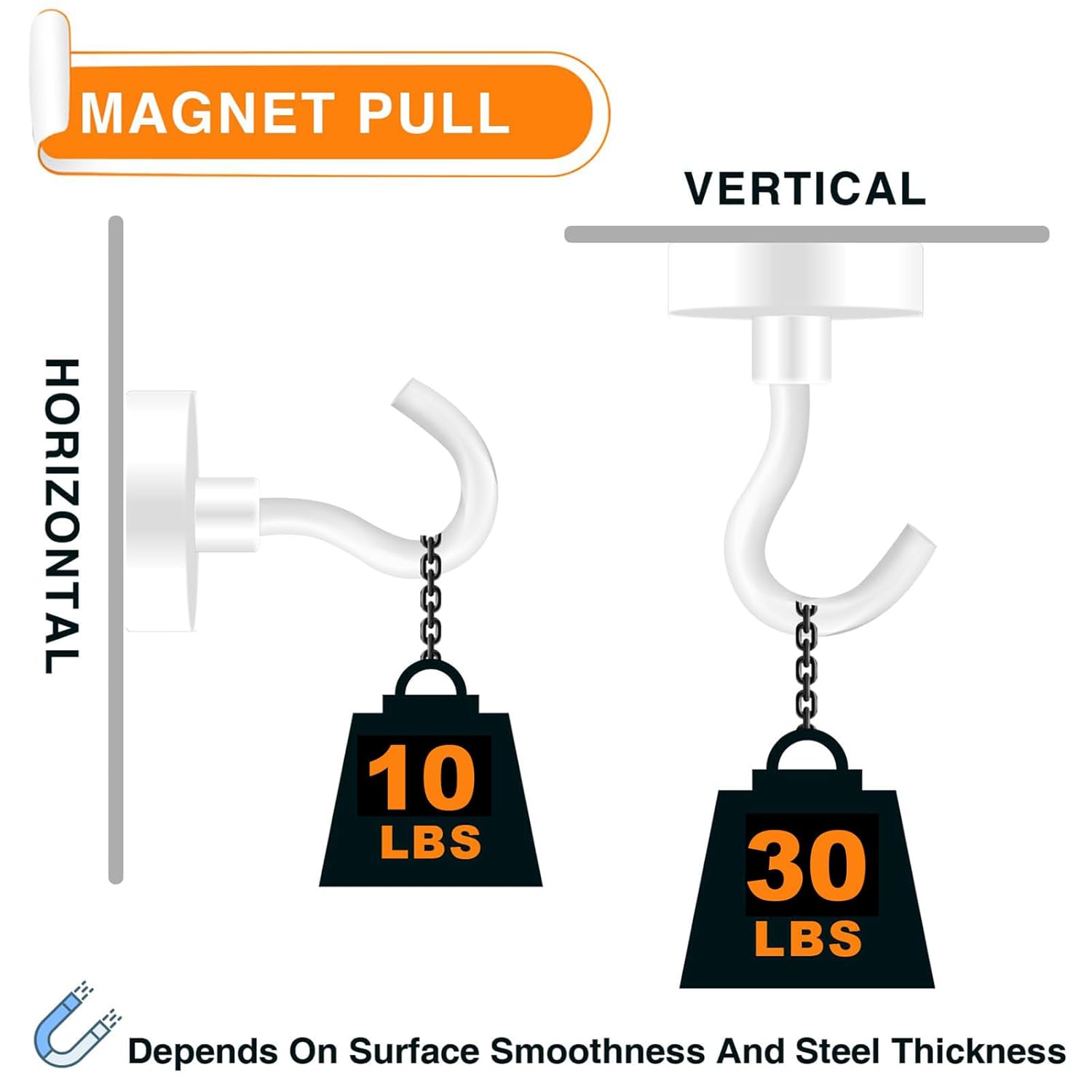 Magnetic Hooks Heavy Duty, Strong Magnet With Hook For Fridge, Super Neodymium Extra Strength Industrial Hooks For Hanging, Magnetic Hanger For Toolbox, Cruise, Grill - (White, 28 Pack)
