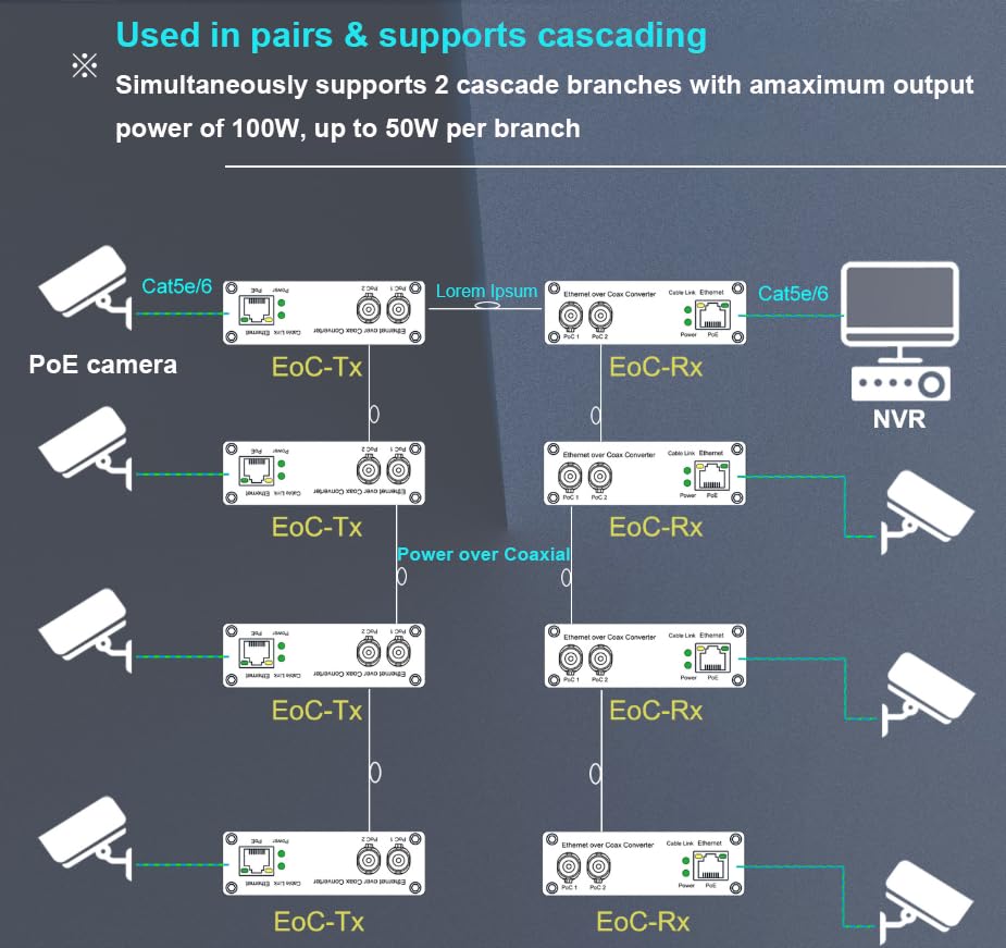 Eoc Converter, Ethernet Over Coaxial Extender Up To 1200M With Din-Rail Mount - Reuse Existing Coax Cable For Ip Cameras & Cctv, 10/100Mbps, Poe Powered, Plug & Play, A Pair