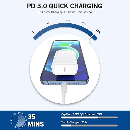 20W USB C Fast Charger with MFi Lightning Cable for iPhone & iPad