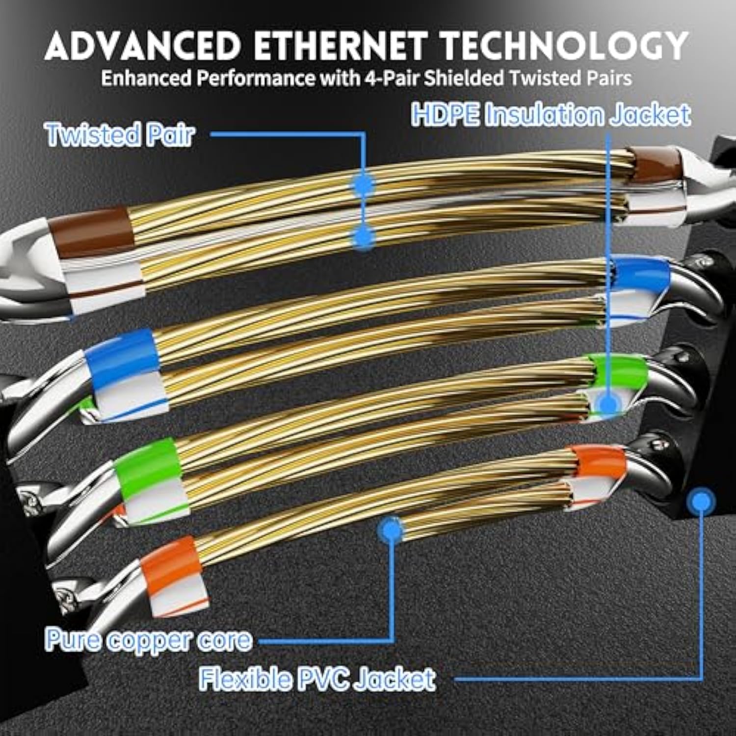 Cat 7 Ethernet Cable 75Ft Shielded,Flat Ethernet Patch Cables - High Speed Int