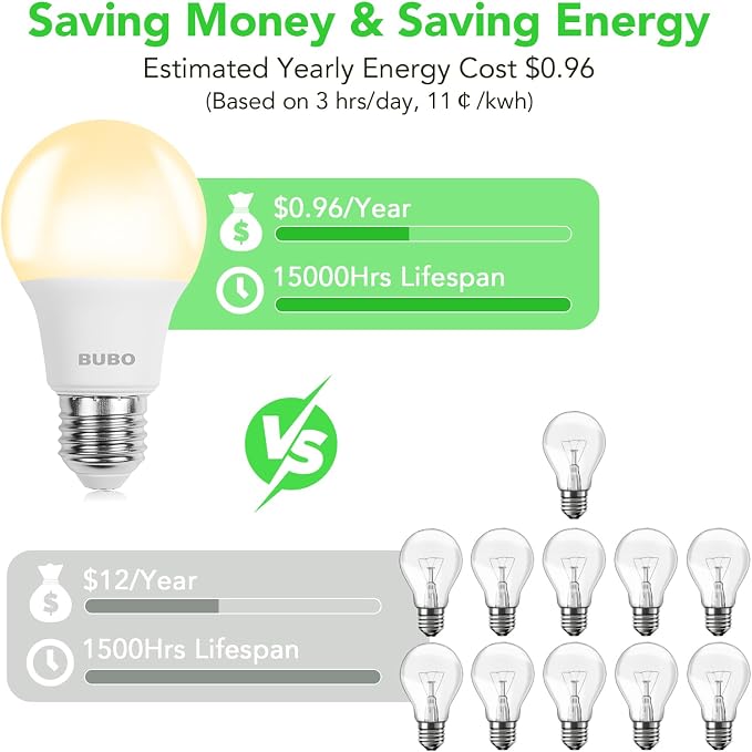 A19 LED Light Bulb 60W Equivalent Soft White 2700K E26 Base 24 Pack