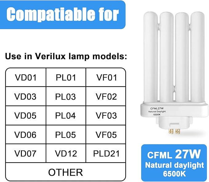 CFML27VLX Replacement Bulbs 3 Pack 27W GX10Q-4 6500K Natural Daylight Fluorescent Lamp