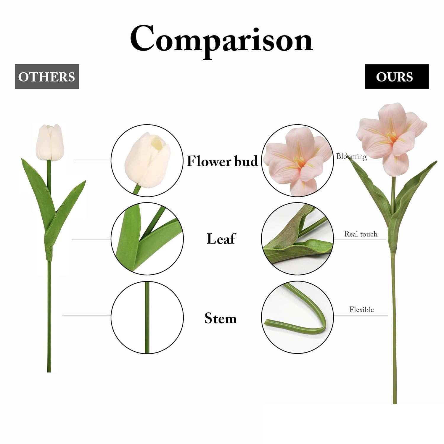 10Pcs Fake Flowers, 15.3" Blooming Tulips Artificial Flowers,Real Touch Tulips For Valentine'S Day Gifts?Pink?