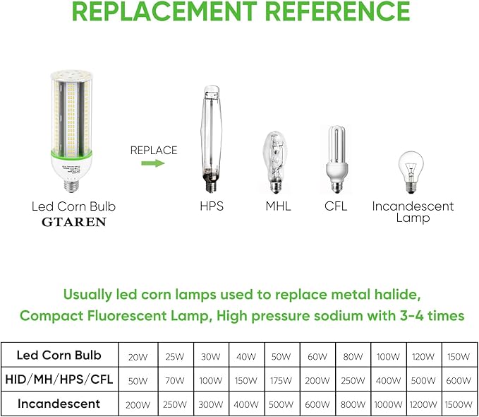 E26 LED Corn Light Bulb 25W 250W Equivalent 3500 Lumens 5000K Daylight White High Brightness