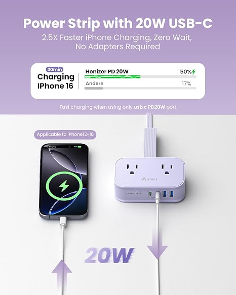 10-in-1 Cruise Approved Travel Power Strip 20W USB-C Portable Charging Station