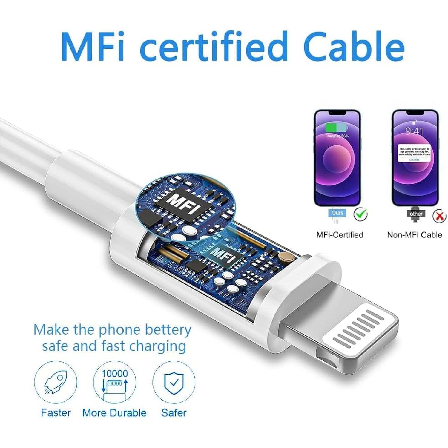 Iphone Charger?Mfi Certified? Fast Charger [3-Pack] 20W With 6.6Ft Cable, Compatible With Iphone 14/13/12/11/X/Xs/Xr/8/7/6,Ipad(1-9), Mini(1-5), Air(1/2/3),Ipad Pro(Before 2018), Airpods(1/2/3/Pro1)