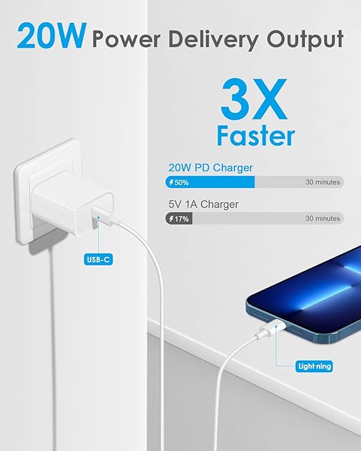 2 Pack 20W USB C PD Fast Charger with 10FT USB C to Lightning Cable Apple MFi Certified for iPhone 14 13 12 11 iPad