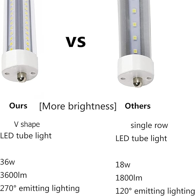 10 Pack 4FT T8 LED Tube Lights 36W 3600LM 6500K FA8 Single Pin Ballast Bypass Replacement