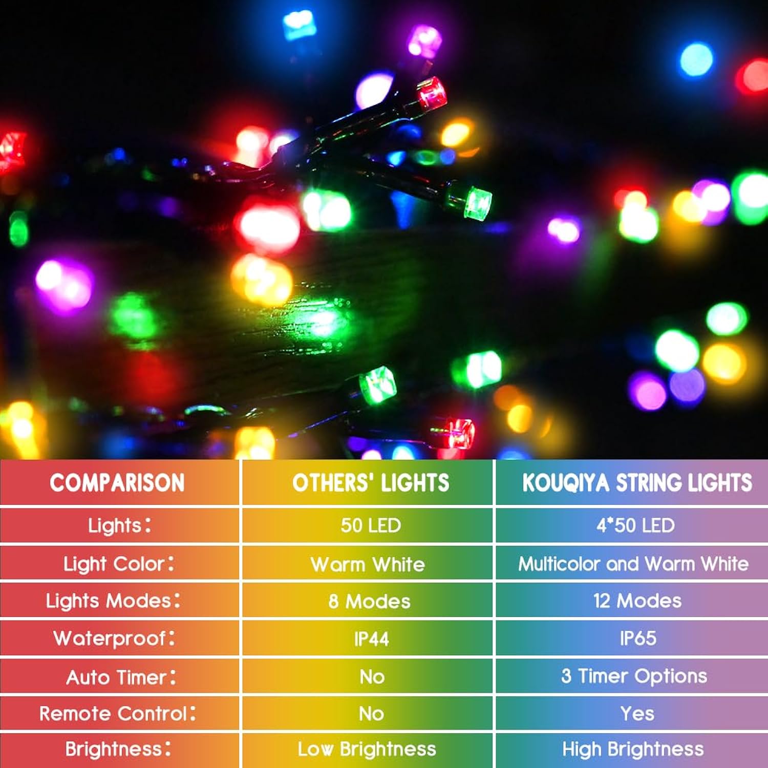 Battery Christmas Lights With Remote 4 Pack, 17Ft 50 Led Dual Color Changing Mini String Light With 3 Auto-Timer Options