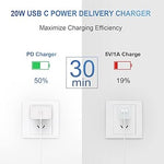 20W USB-C Fast Charger with 6FT Cable for iPhone 14/13/12/11, iPad