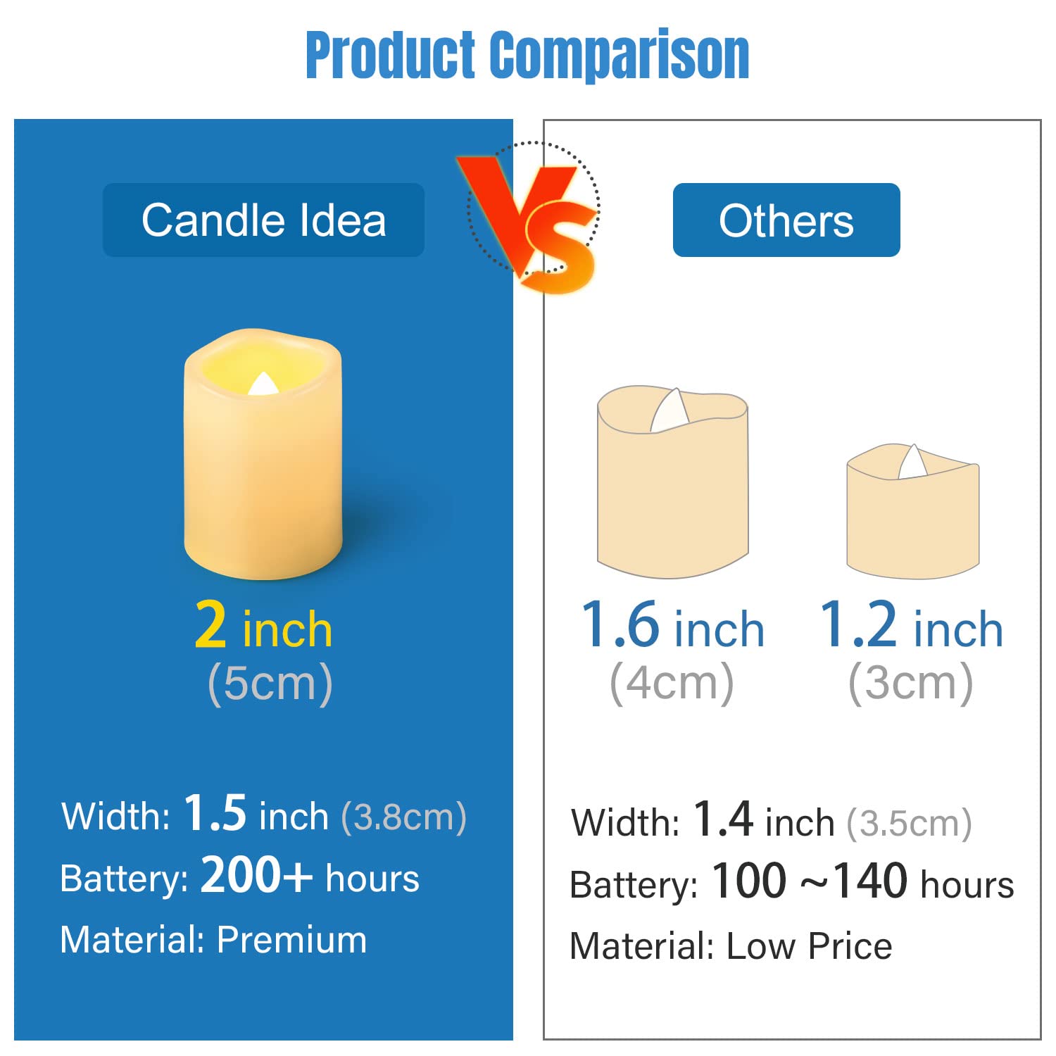 Flameless Led Votive Candles 36 Pack, 1.5" X 2", Battery Operated Flickering Electric Outdoor Flameless Tea Lights, Fake Tealight Candle Bulk For Wedding, Christmas, Halloween Decorations