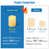 Flameless Led Votive Candles 36 Pack, 1.5" X 2", Battery Operated Flickering Electric Outdoor Flameless Tea Lights, Fake Tealight Candle Bulk For Wedding, Christmas, Halloween Decorations