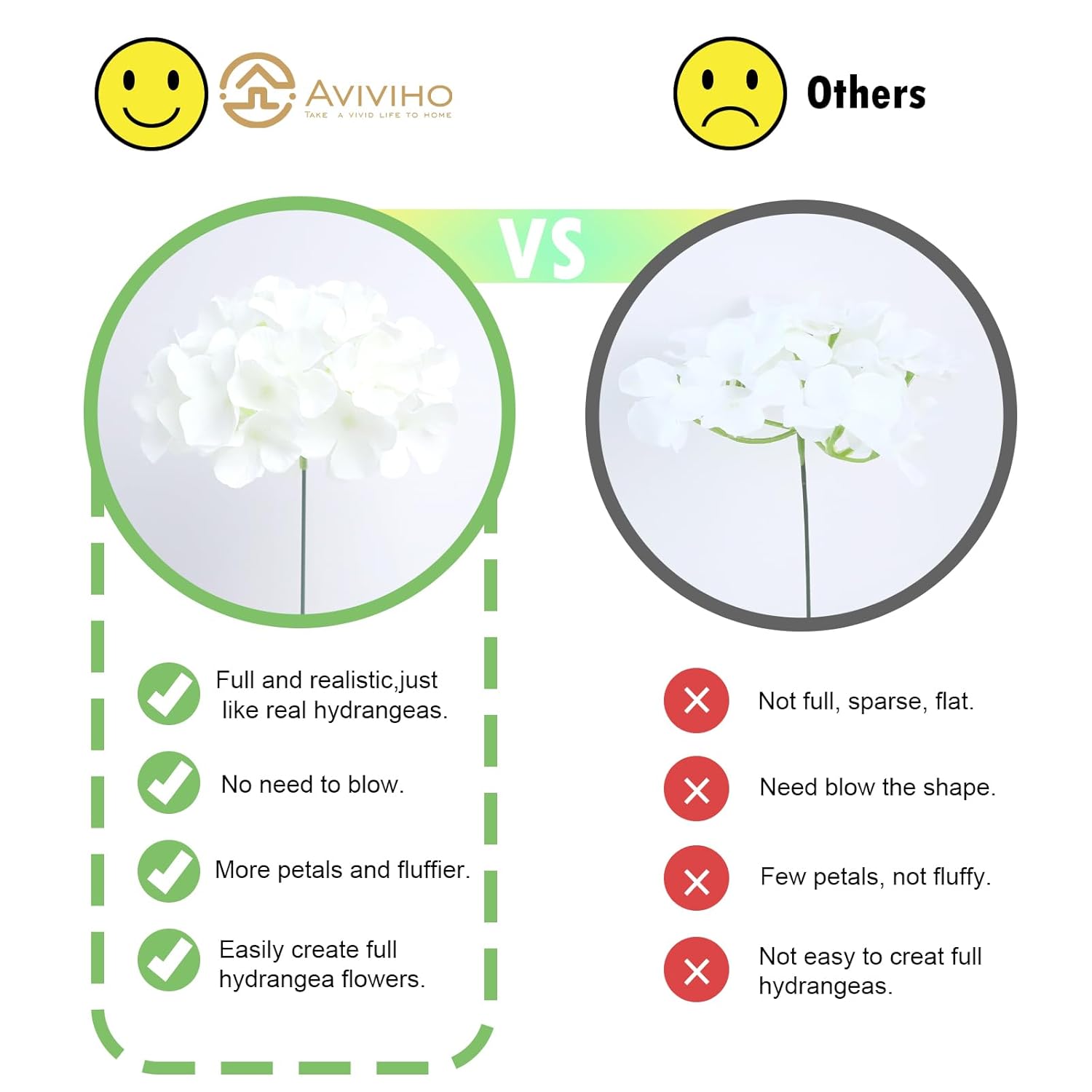 65Pcs Fake Flowers White Hydrangea Artificial Flowers Bulk (Not Squished, No Steaming Need) Ivory Silk Flowers With Stems For Wedding Decor,Home,Baby Shower,Table Centerpieces Decoration