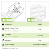 GU24 13W CFL Light Bulbs T3 Spiral 2700K Soft White 900 Lumens 60W Equivalent 2 Pack