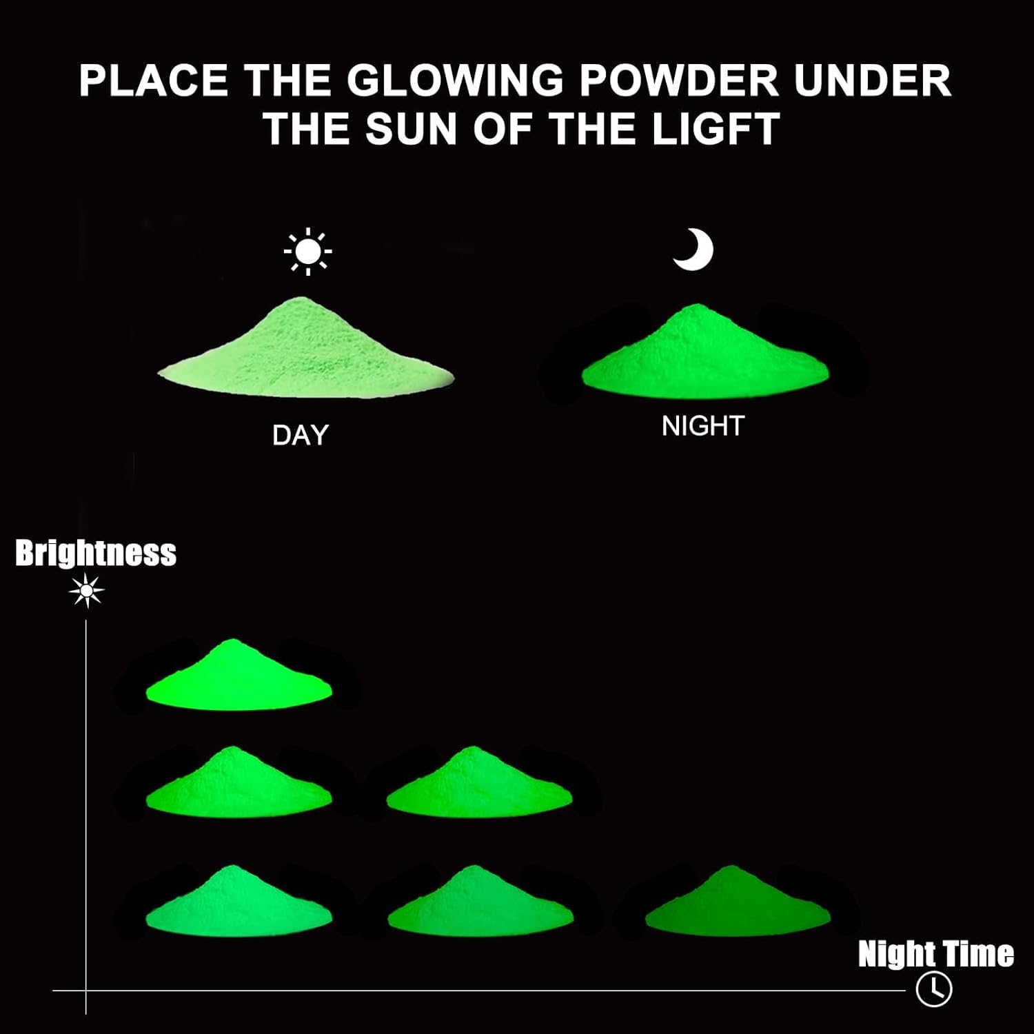 3 Colors Glow In The Dark Powder Set, Blue,Yellow & Green Glow Powder, Epoxy Resin Dye Luminous Pigment Powder For Fine Art, Diy Nail Art, Paint, Cosmetics (3 Colors, 2 Oz Each Color)